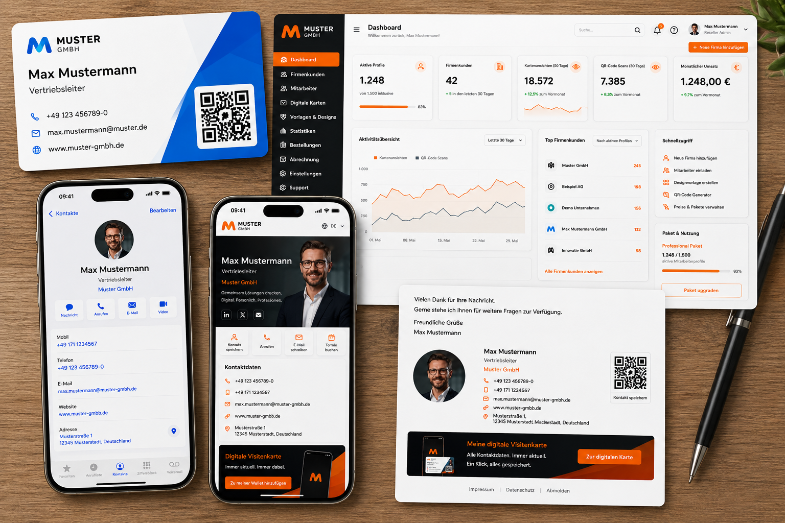 Übersicht der White-Label Plattform mit Dashboard, digitaler Karte, vCard, E-Mail-Footer und gedruckter Visitenkarte